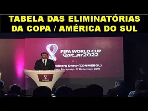 Em comunicado oficial, a entidade afirmou que as partidas que estavam previstas para serem disputadas entre os dias 23 e 31 de março terão novas datas em breve. VEJA COMO FICOU A TABELA DAS ELIMINATÓRIAS DA COPA DO ...