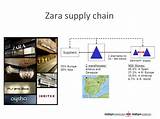 Zara Supply Chain Management Photos