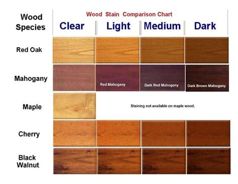 Mahogany Wood Color Chart