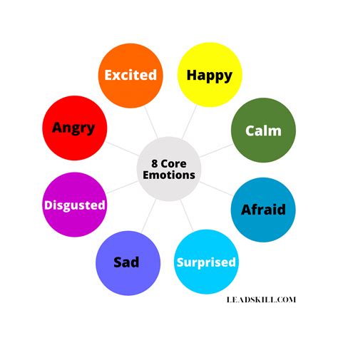 Emotions Wheel 128 Emotions For Naming Feelings Digital Download