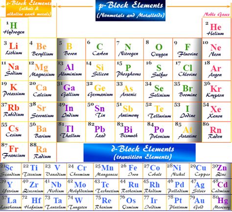 Chemical Element Origins Definition Facts