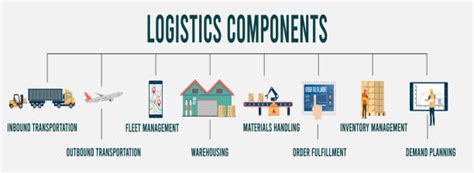Inbound Logistics Illustrations Royalty Free Vector Graphics And Clip