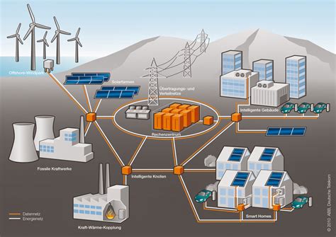 It Research Report Smart Grids Smart Energy And Smart Grid Technology