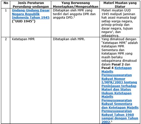 Pengertian Peraturan Perundang Undangan Menurut Uu No 12 Tahun 2011