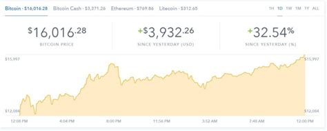 Long january 2022 $75.0 calls on paypal holdings. Cboe Floods the SEC with Bitcoin ETF Petitions ...