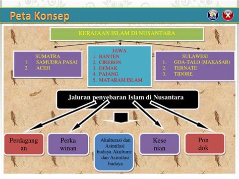 Ppt Sejarah Masuknya Islam Di Nusantara Powerpoint Presentation Id