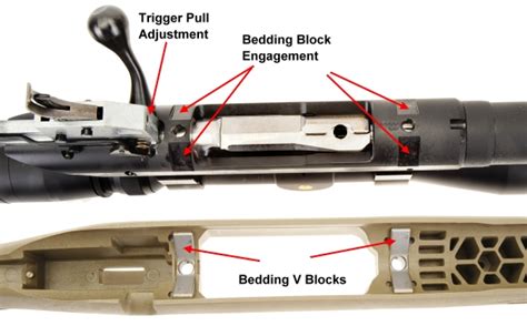 Rugers American Ranch In 65 Grendel Part I Real Guns A Firearm