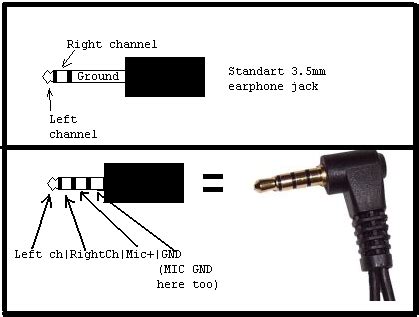 Переходник для iphone/ipad/ipod apple lightning to 3.5mm headphone jack adapter. switches - How do I get a relay to recognize when a TRRS jack is plugged into my iphone ...