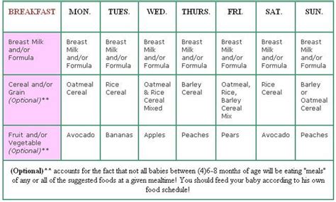 For babies from 10 to 12 months prefer light foods from breakfast section. (4) 6-8 months Baby Menus - Baby Menus and Feeding ...