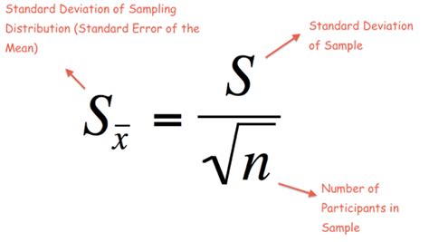 However, there are so many external factors that can influence the speed of sound, like small temperature it can be seen from the formula that the standard error of the mean decreases as n increases. Statistics Rocks