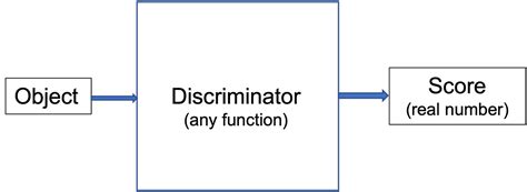 Unsupervised Classification With Generative Models By Svetlana