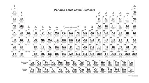 Printable Periodic Table With Electronegativity Pdf Periodic Table