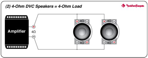 2 ohm wiring diagram 2 dual 4 ohm wiring diagram 2 ohm dual voice coil wiring diagram 2 ohm dvc wiring diagram every electrical structure is composed of various distinct parts. Differences between SVC and DVC subwoofers