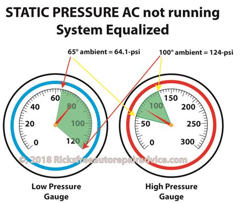 Ac Pressure Gauge Readings 2022