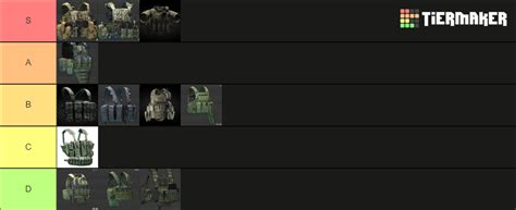 Tarkov Rigs Tier List Community Rankings Tiermaker Images And Photos