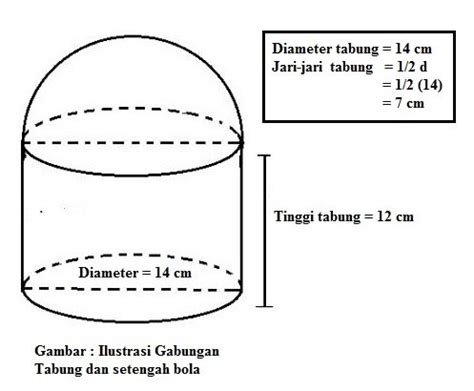 Rumus Bangun Ruang Kubus Balok Tabung Bola Utakatikotak Com Riset