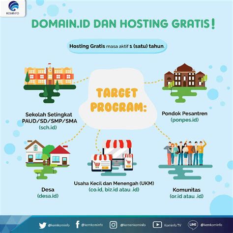 Unlimited cloud hosting indonesia dari jagoan hosting, harga mulai rp. Persyaratan Daftar Domain .Id Dan Hosting Gratis Untuk ...