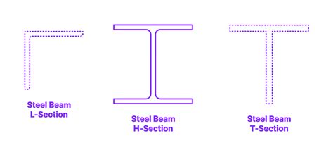 Steel Beam H Section Dimensions And Drawings