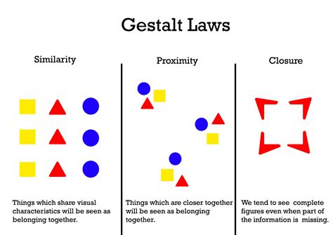 Gestalt Principles In Art