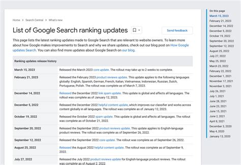 Alex Corral On Twitter Rt Rustybrick Fyi Google Search Ranking Updates Page Https
