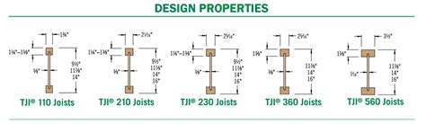 Tji I Joists