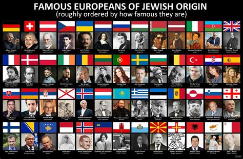 Famous Europeans Of Jewish Origin By Country Reurope