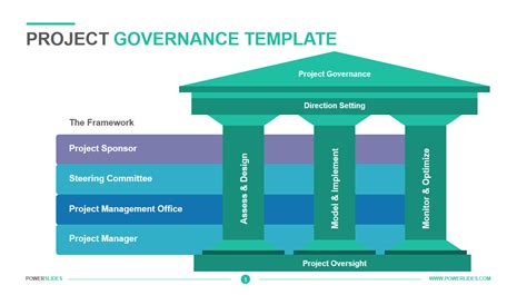 How Project Governance Plans Are Used On A Project Groundwatergovernance Org