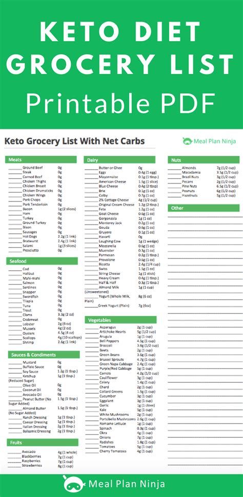 Printable Keto Food List With Carb Count