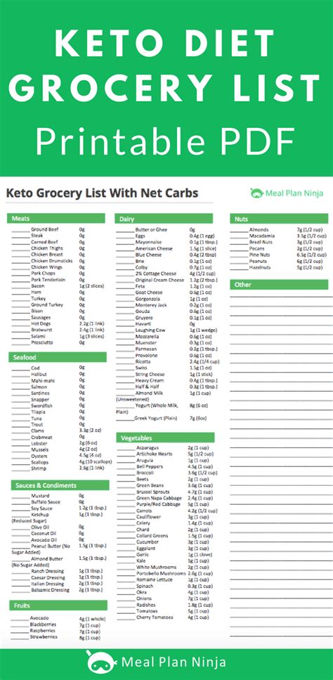 Here are the ins and outs: Printable Keto Diet Grocery List Approved Foods | Keto ...