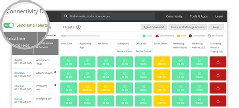 Spiceworks Connectivity Dashboard Software 2022 Reviews Pricing And Demo