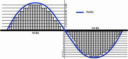 Bit Depth Sample Rates Audio Bits Which
