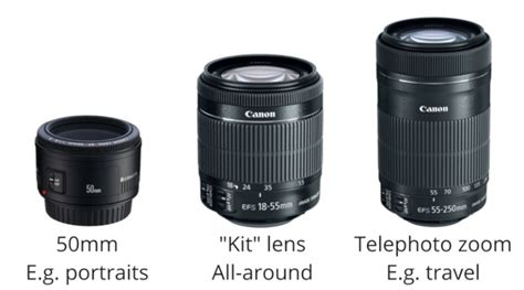 Focal length is the each of these camera lenses has unique properties that shape the look and texture of the image. Must Have DSLR Lenses for Beginners - DSLR Tutorials