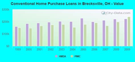 Brecksville Ohio Oh 44141 44147 Profile Population Maps Real Estate Averages Homes