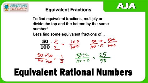 Equivalent Forms Of Rational Numbers Worksheets