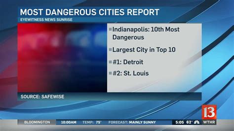 Report Indy 10th Most Dangerous City In America