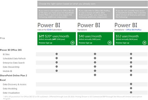Microsoft Power Bi Tools Pricing Examples And More Vrogue Co