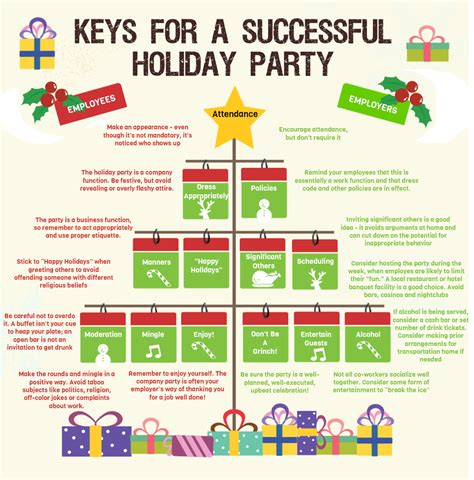 Keys For A Successful Holiday Party