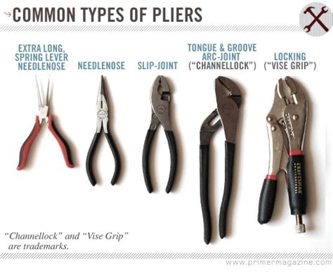 Pliers A Modern Mans Guide To Tools Primer