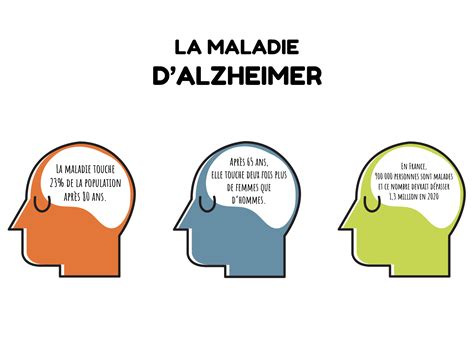 21 Septembre 2018 Journee Mondiale De La Maladie Dalzheimer Institut Du Cerveau