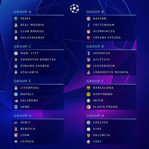 Oktober mit den ersten spielen der gruppenphase. Champions League 2019-2020 - FNT | FútbolNewsToday ...