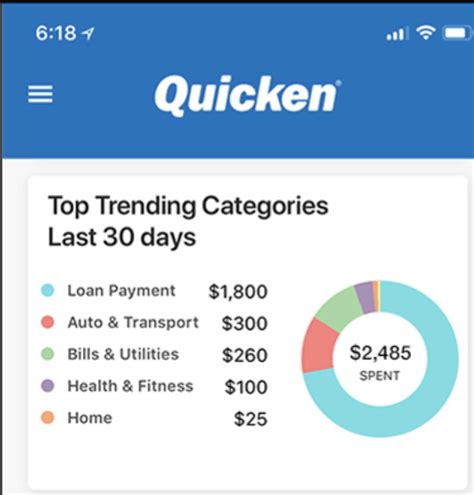 Quicken Software Reviews Demo And Pricing 2024