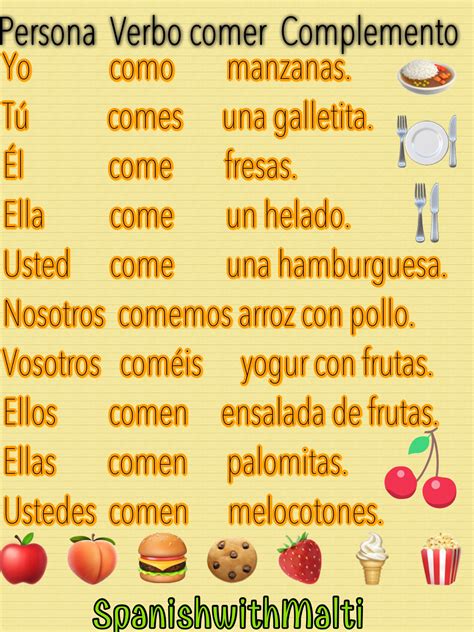 Conjugacion De Verbo Comer Uno