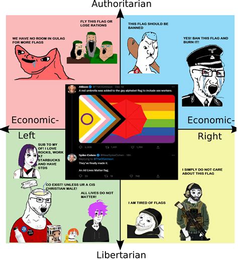 Will This Flag Please All Quadrants Rpoliticalcompassmemes Political Compass Know Your Meme