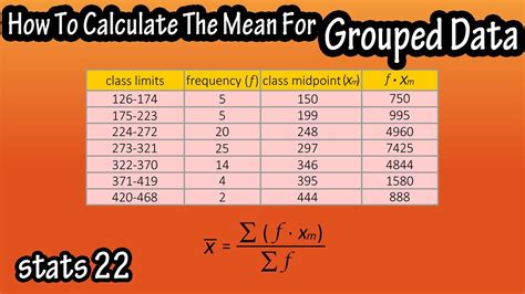 In this example i am creating a dataframe with two columns with 365 rows. How To Calculate The Mean Average Of For Grouped Data From ...