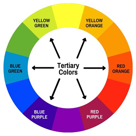 Tertiary Colors The Paper Tertiary Color Color Theory Color Lessons