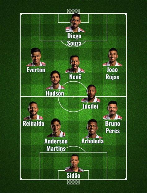 Para os prognósticos de futebol , temos uma grande equipe de jornalistas esportivos, com leandro duarte, douglas nunes, leandro gaignoux, matheus filippi, matías carranza e pablo sánchez. Confira a provável escalação do São Paulo contra o ...