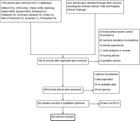 Literature Screening Flow Chart Download Scientific Diagram