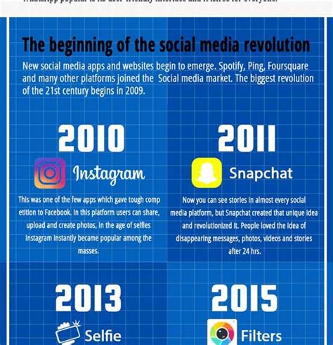 Social Media Evolution Infographic Best Infographics