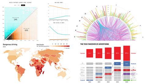Best Charts For Data Visualization