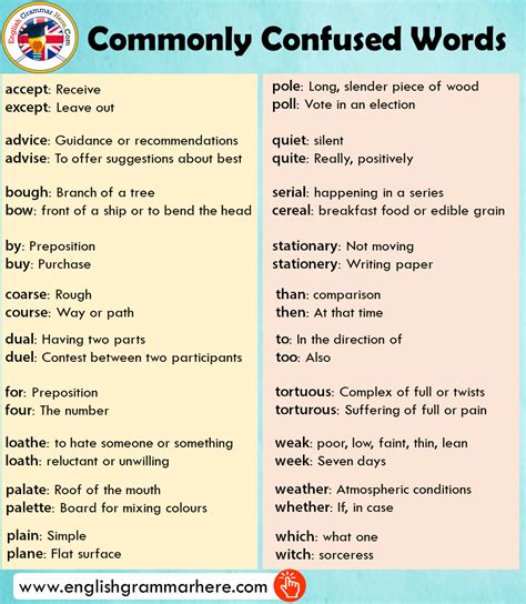 Commonly Confused Words And Meanings In English English Verbs Learn